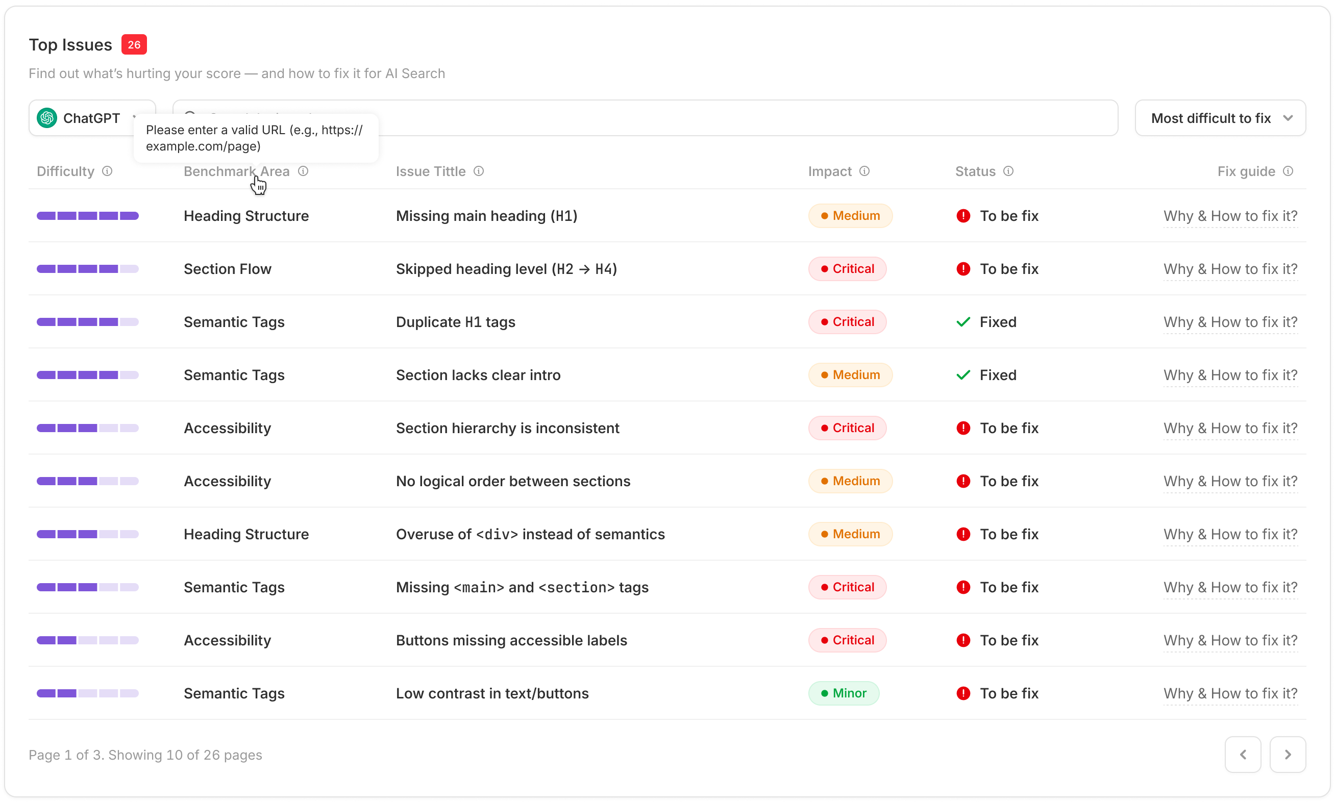 Issues breakdown dashboard