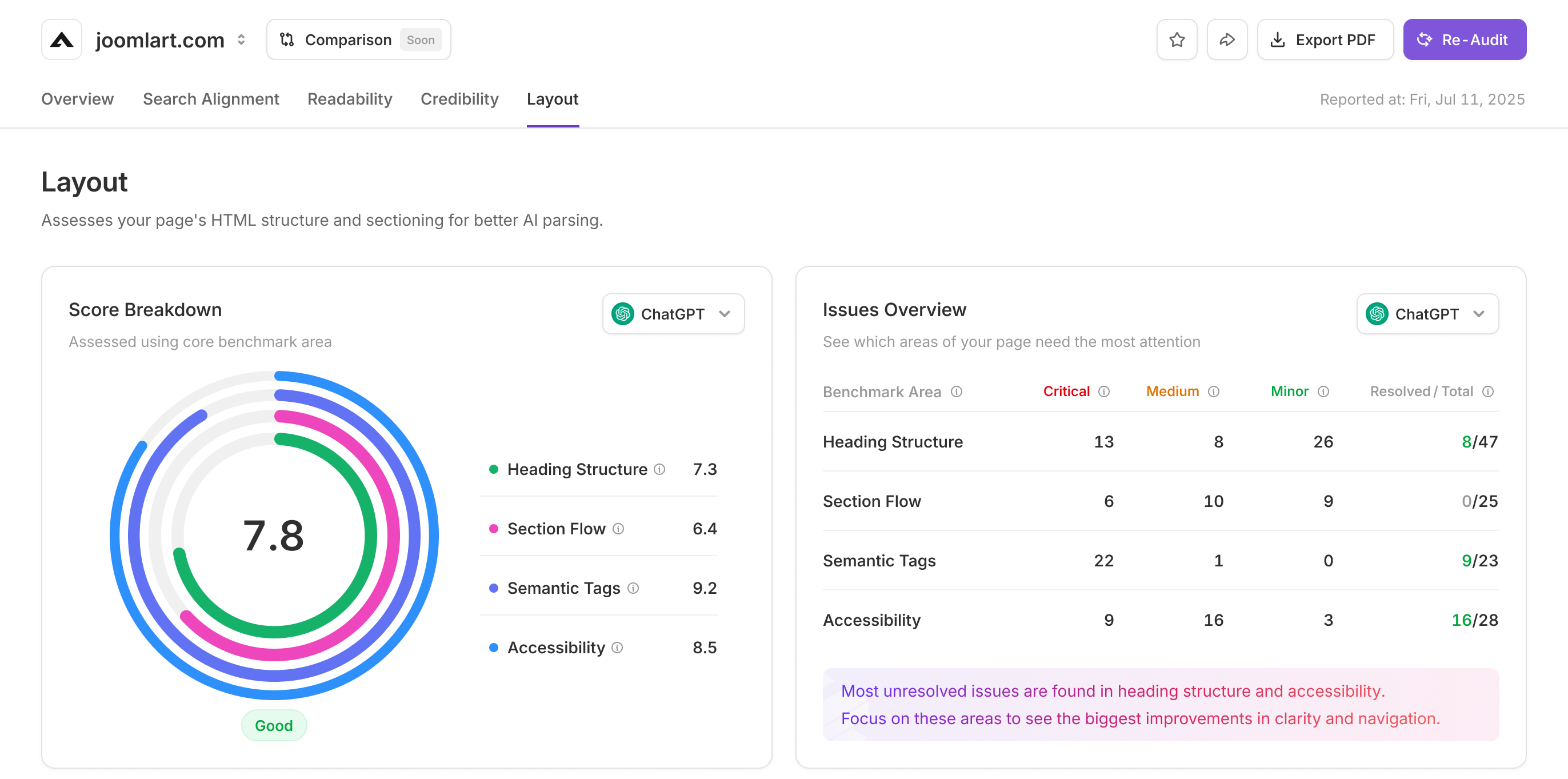 Layout benchmark overview