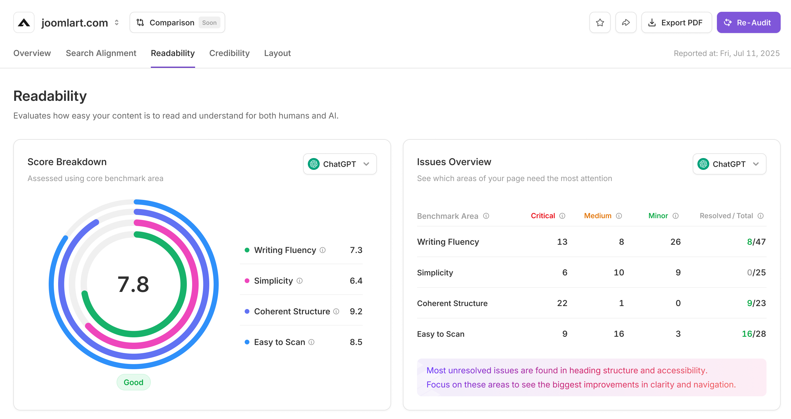 Readability benchmark overview